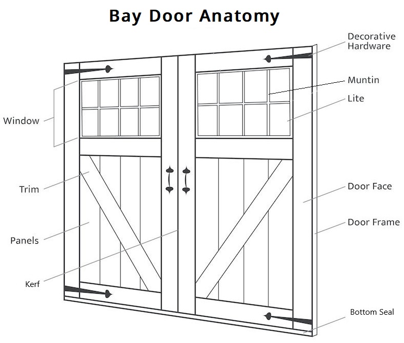Bay Door